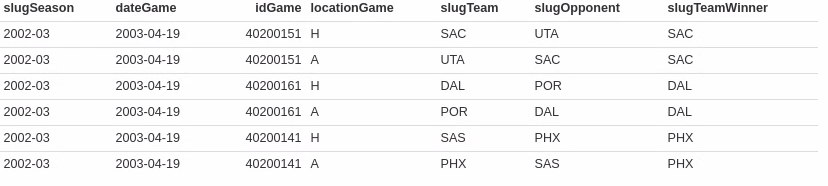 First 6 rows of games table