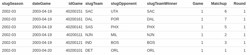 First 6 rows of home_games table with the three new variables Game, Matchup and Round